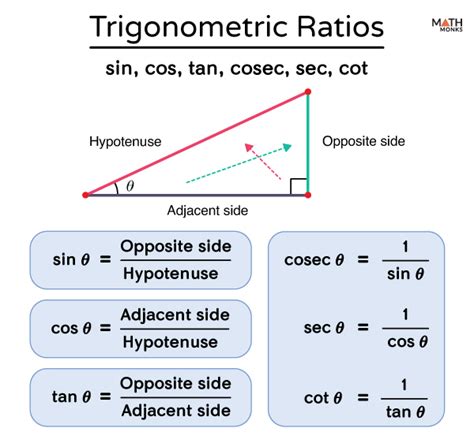 Trigonometric Ratios Definition Table Formula And Examples