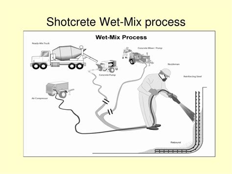 Ppt Typical Shotcrete Or Scc Repairs For Transportation Structures
