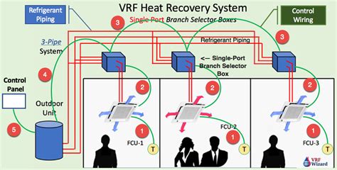 Vrf Heat Recovery System Vrf Wizard Variable Refrigerant Flow Air My