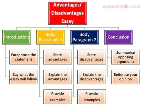 How To Structure 9 Band Essay In Ielts Writing Task 2 Cic Talks