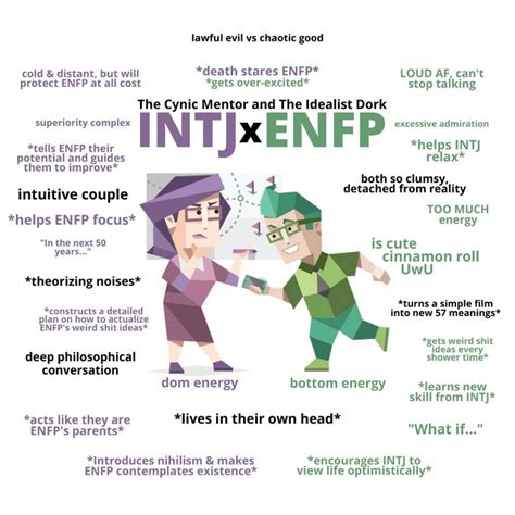 Accurate Personality Test Enfp Personality Personalidad Enfp Intj