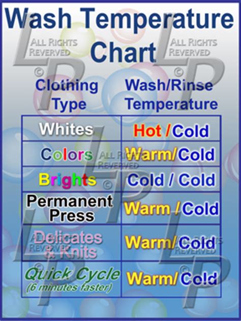 Hot, warm, or cold water for laundry? Wash temperature chart - Laundromat Promotions