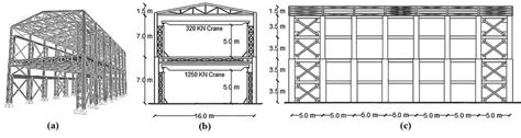 Industrial Building Shape And Dimensions A 3d View B Cross Section