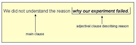 Dependent clauses, thus, need to be combined with independent clauses to form full sentences. Dependent Clauses