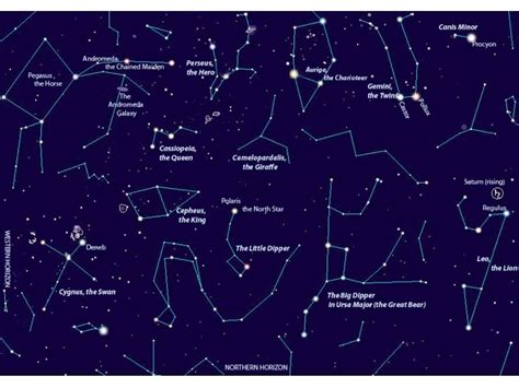 Naming Stars Astronomy