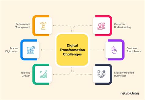 5 Challenges To A Successful Digital Transformation Solutions