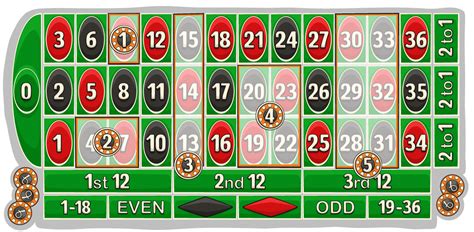 How To Play Roulette Guide To Rules Odds And Bets Bojoko