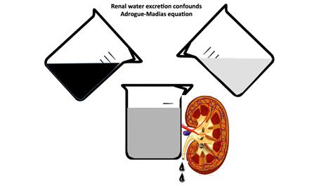 Taking Control Of Severe Hyponatremia With Ddavp