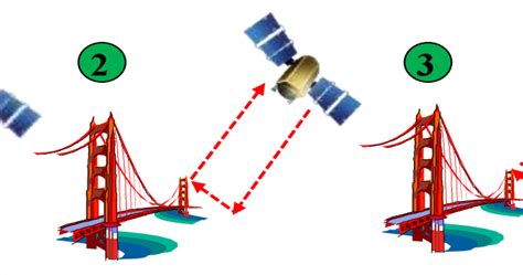 Bridge Monitoring With Satellite Data Sar Science And Engineering