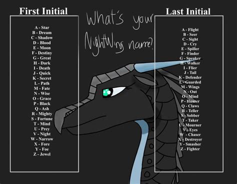 On the wings of love lyrics: What's your NightWing Name? (updated version) by skye ...
