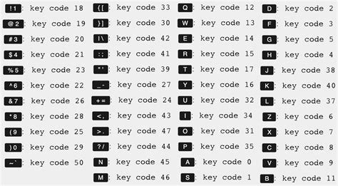 Complete List Of Applescript Key Codes 若然何如