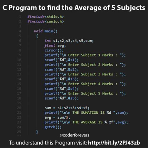 C Program To Find The Average Of 5 Subjects Programming Tutorial