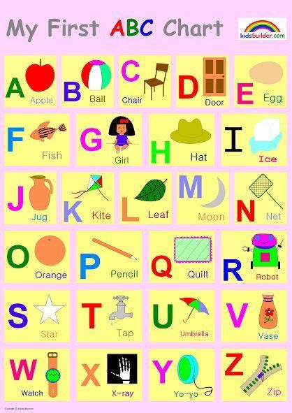 Abc Chart Abc Chart Alphabet For Kids Alphabet Words