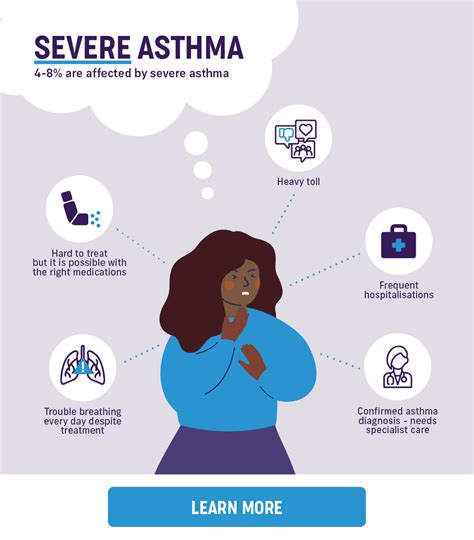 Severe Asthma Or Uncontrolled Asthma Asthma Australia