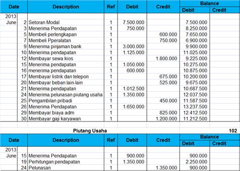 Contoh soal jurnal umum merupakan kebutuhan dalam mata pelajaran ekonomi kelas 12. Materi Lengkap Buku Besar : Pengertian dan Contoh Soal ...