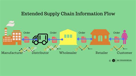 What Is Supply Chain Management A Technical And Academic Definition