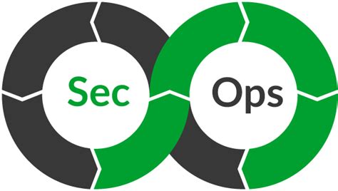 What Are Secops Best Practices