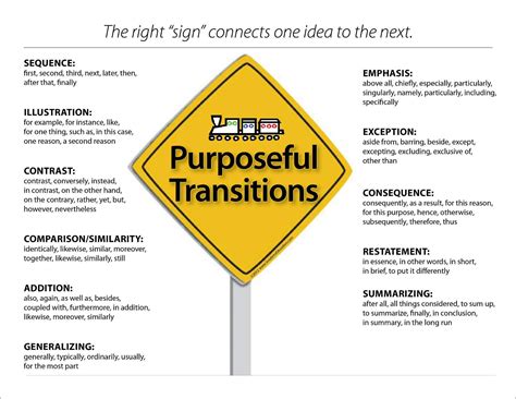 BIG IDEAS - Connect ideas within paragraphs | Writing ...