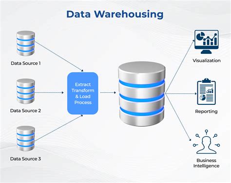 Data Warehouse Glossary Proxyelite