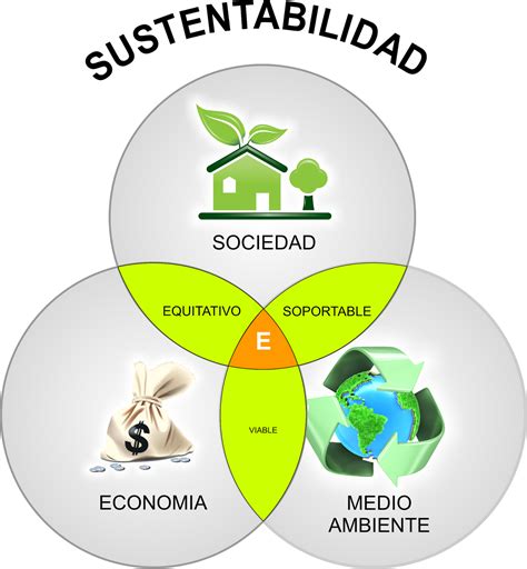 Vida Verde Econom A Sustentable