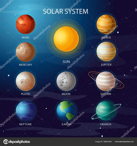 Galaxy All Planets