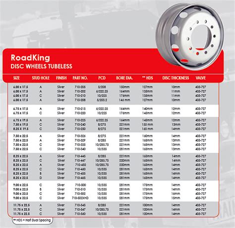 You can lock them when not in use. Mullins Wheels: Steel Disc Truck Wheels - Tubeless