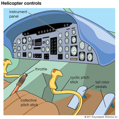 Helicopter Students Britannica Kids Homework Help