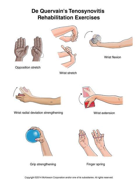 Wrist Pain Exercises Summit Medical Group Wrist Sprain Exercises