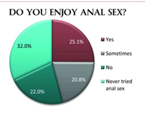 Anal Survey Tranny Body Perfect