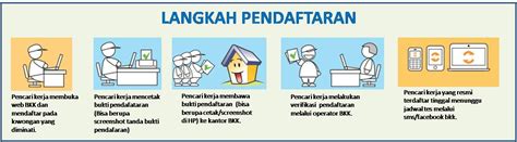 Bekerja sama dengan banyak perusahan terpercaya. Alur Pendaftaran BKK SMK PGRI 2 Karawang Sampai Kerja
