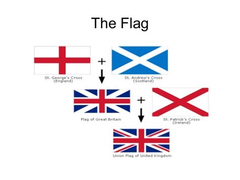 United Kingdom History