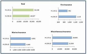 Tata Aig General Insurance Posts 11 5 Crores Profit