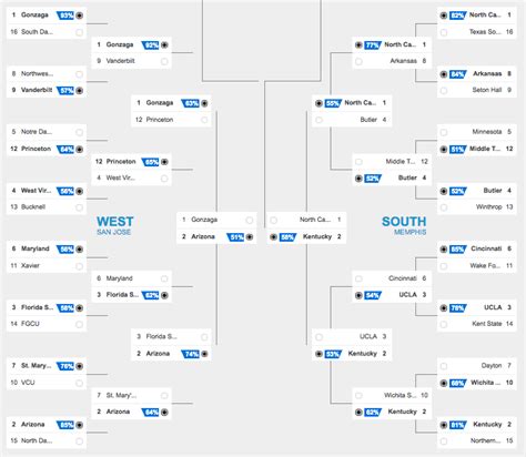 Here Are Microsoft Bings March Madness Bracket Predictions Powered By