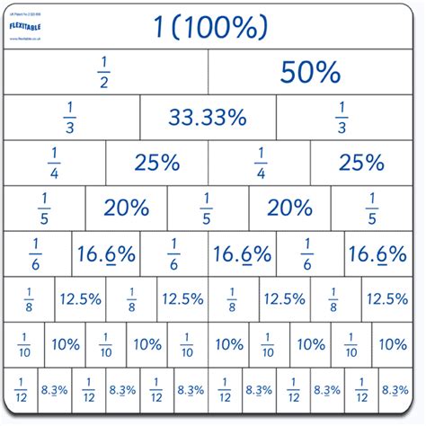 Fractionpercentagedecimal Grid Lesson Booklet Flexitables