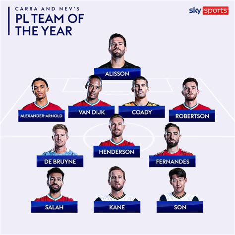 Over 10 million votes were cast from 185 countries and the xi has now been revealed. Bruno Fernandes named in Sky Sports' Team of 2020