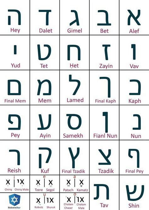 Ideas De Hebreo En Hebreos Letras En Hebreo Abecedario Hebreo