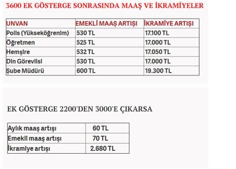3600 ek gösterge ne zaman yasalaşacak. 3600 ek gösterge ne zaman çıkar maaşlara nasıl yansır ...