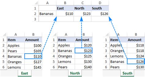 Vlookup Across Multiple Sheets In Excel With Examples
