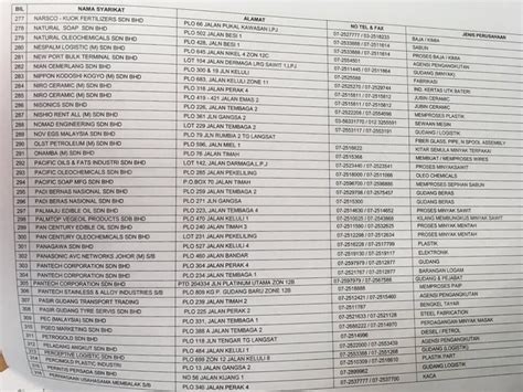 Peti surat 11201, 88813 kota kinabalu, sabah. Senarai nama syarikat di Pasir Gudang untuk mohon kerja ...