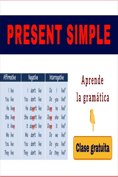 Presente Simple Clase De Gramática Inglesa English Lessons For Kids