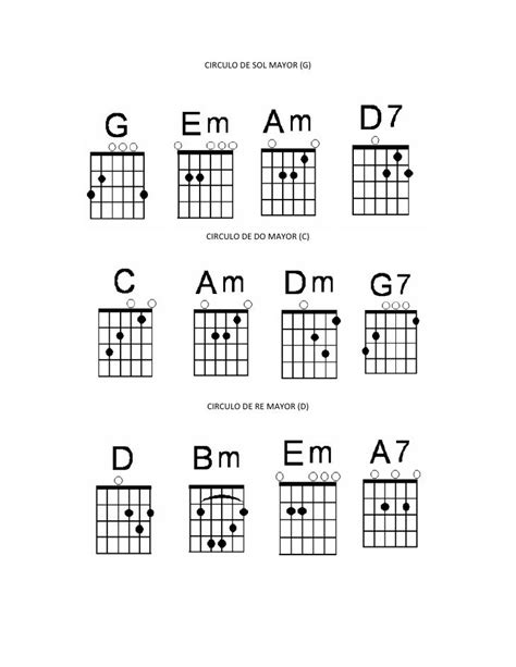 Circulo De Guitarra Electric Guitar Lessons Basic Guitar Lessons