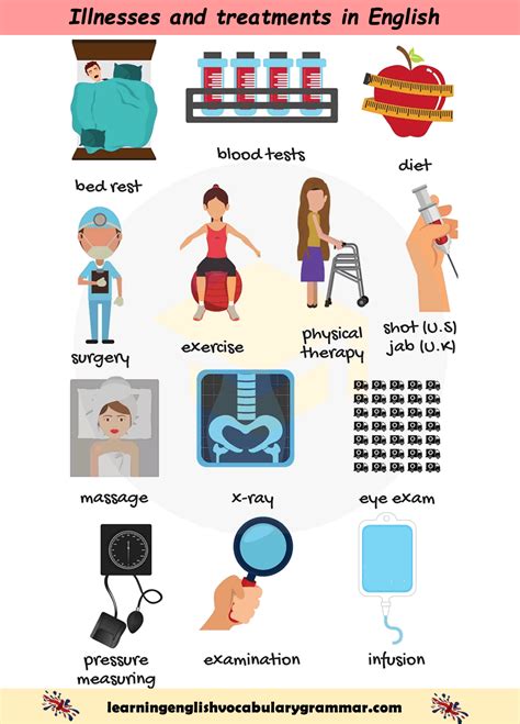 Learn vocabulary, terms and more with flashcards, games and other study tools. Illnesses and treatments vocabulary list with pictures | Gramática inglesa, Actividades y ...
