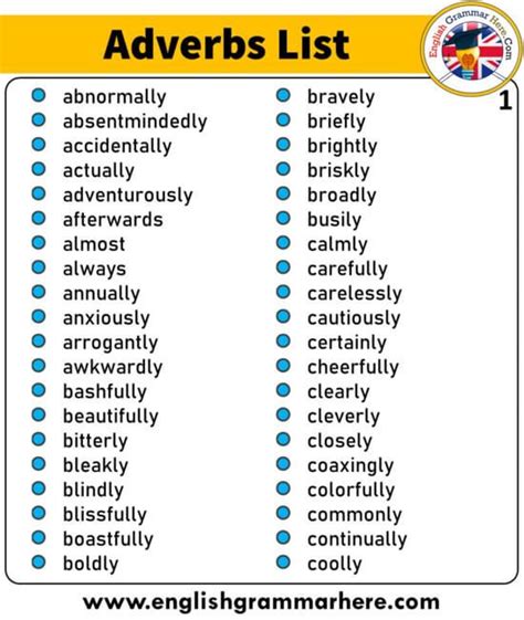 A List Of Adverbs In English With The Wordsadverbs List