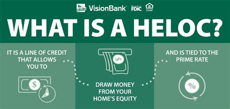 How Does A Home Equity Loan Work Revolution Report