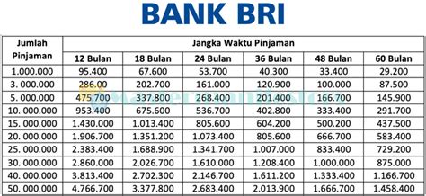 Perhitungan Pinjaman Bank Homecare