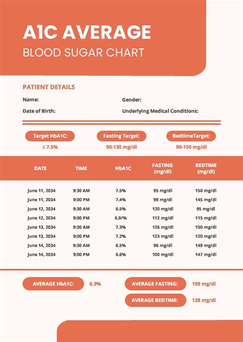 A1c To Average Blood Glucose Chart