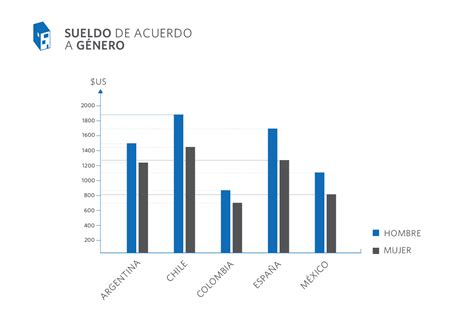 Maybe you would like to learn more about one of these? Galería de Encuesta Piloto 2015: ¿Cuánto ganan los ...
