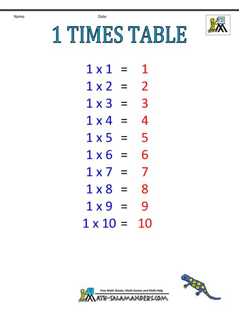 Multiplication Table Pdf Free Printable Multiplication Table Chart 1