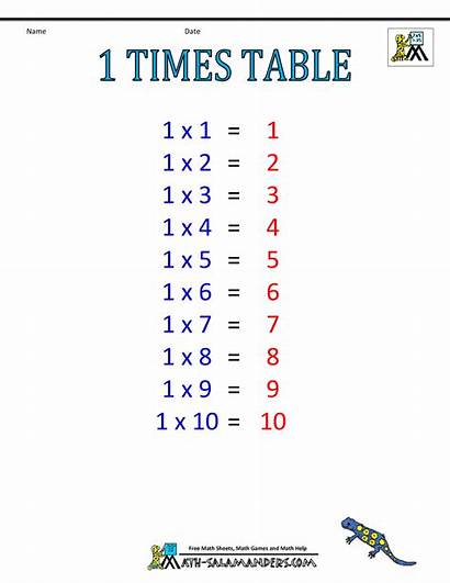 Times Table Chart Multiplication Math Tables Charts