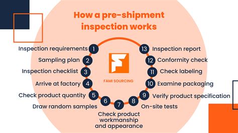 Pre Shipment Inspection 2023 Complete Guide